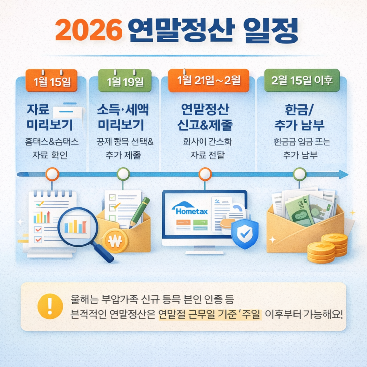  2026년 연말정산 간소화: 빠르게 끝내는 꿀팁 & 실수 방지 체크리스트