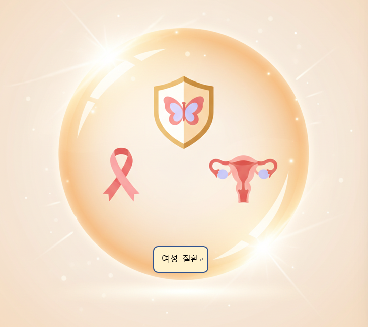  여성 건강의 모든 순간! 유방·갑상선·생식기 질환, 양성부터 악성까지 반복 보장받는 법 