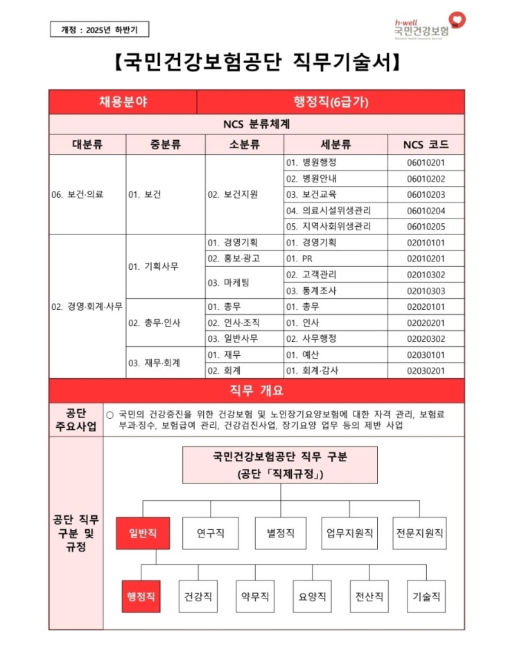  [NCS 직업교육] 뜻, 공기업 가산점 인정 기준, 기관별 기업별 교육사항 중요도, 필수? (ft.윈스펙)