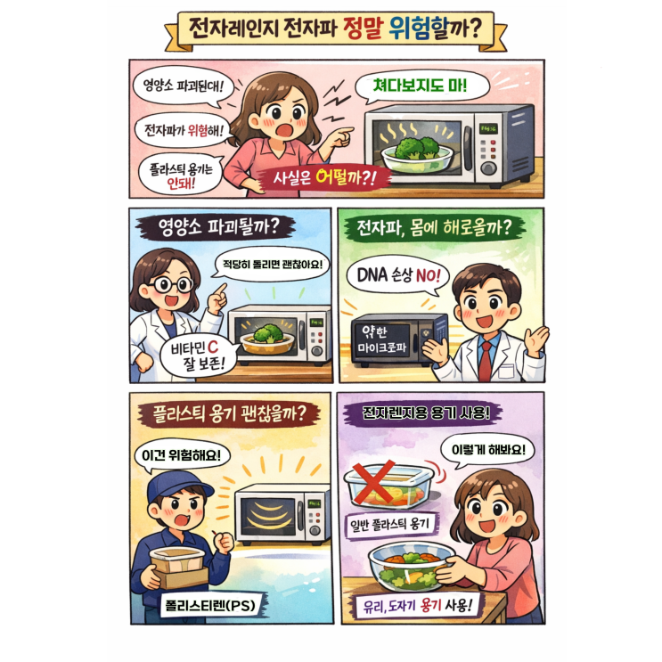  전자레인지 전자파, 정말 몸에 해로울까요?