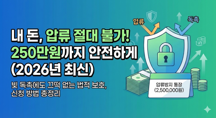  2026년 2월 압류방지 통장 250만원 확대, 빚 독촉에도 내 돈 지키는 법 (신청방법 총정리)