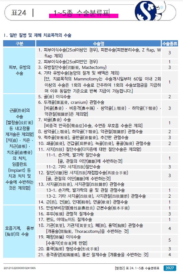 신한통합건강보험 원(ONE) 1-5종 수술특약