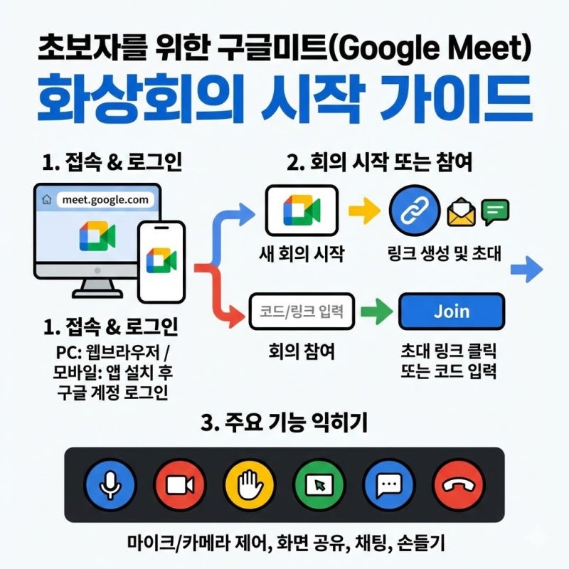 구글미트 화상회의 사용법 초보자용 시작 방법 정리