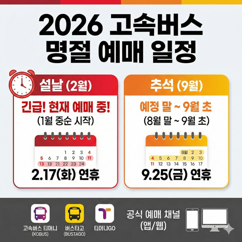 2026 설날] 고속버스 예매 오픈 시간 / 예매 방법 / 잔여석 조회 / 취소표 알림