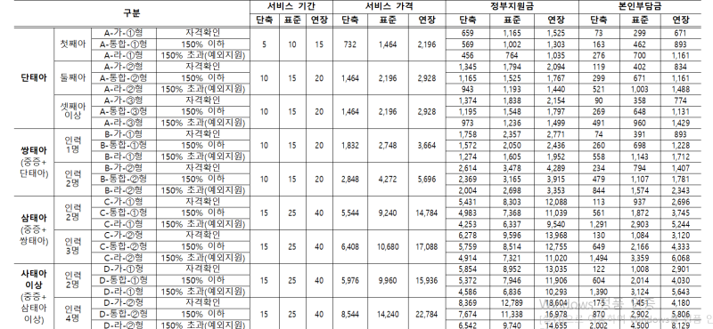 2026년 산후도우미 비용 및 신청방법 (대구 대구로페이 환급금 지원금 폐지)