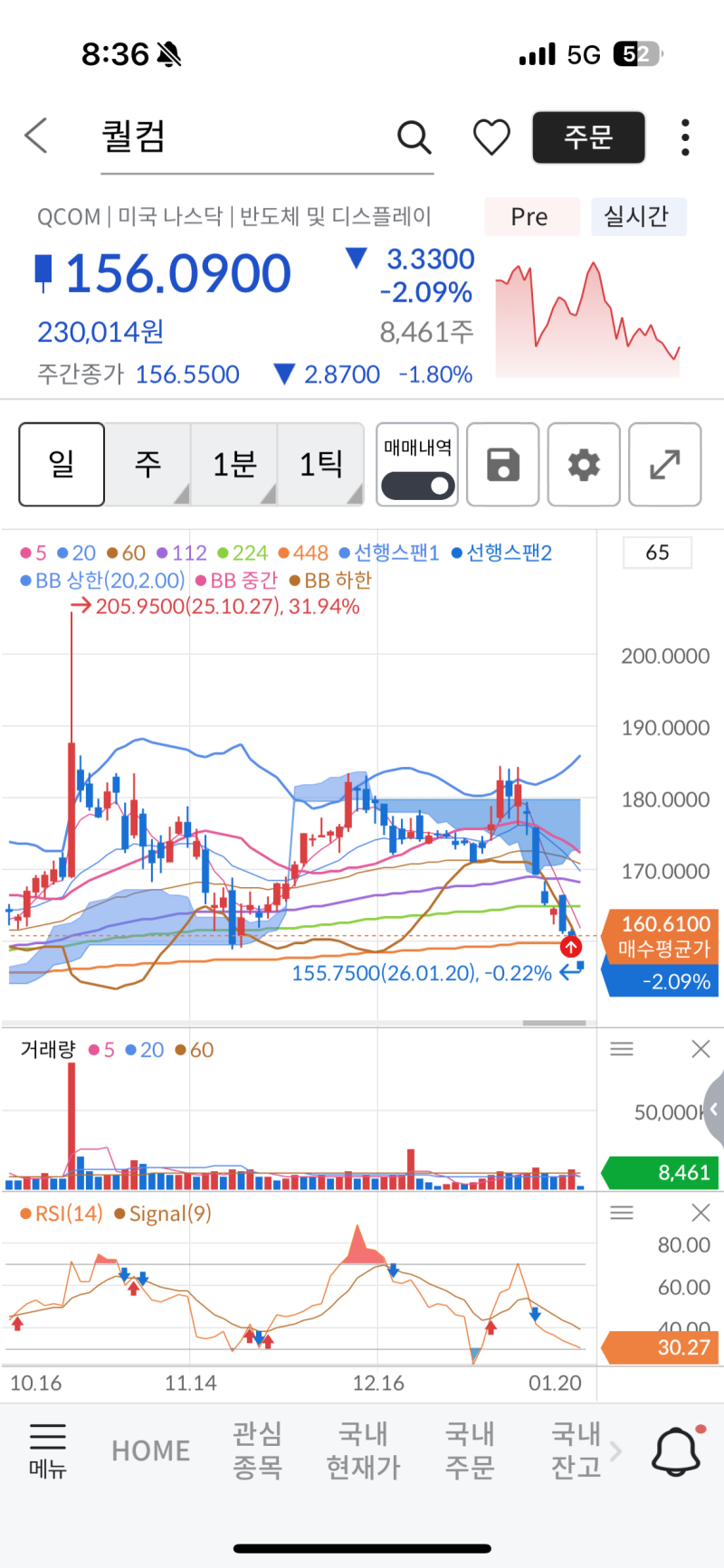 퀄컴 주가 확인 후 매수했습니다.