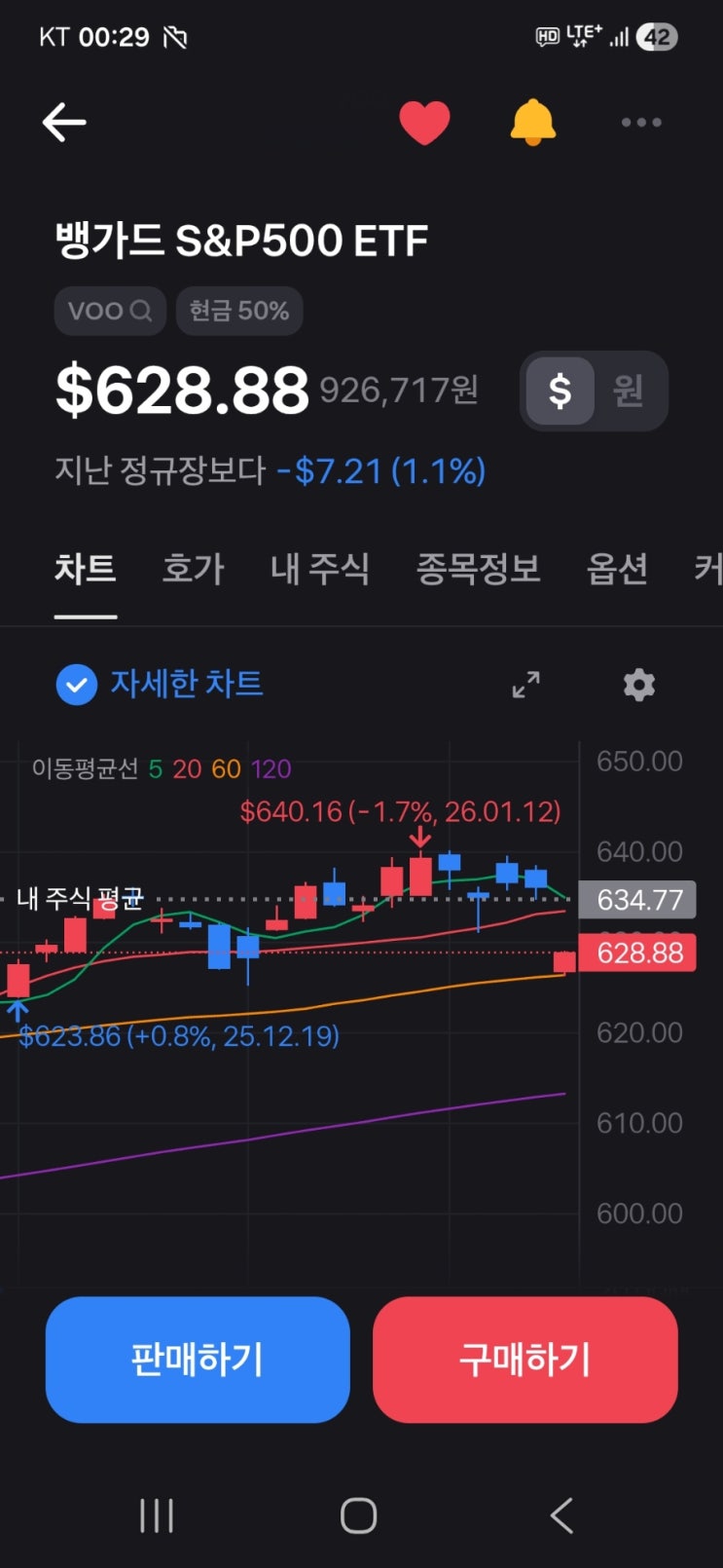  VOO 투자 - 3주차, 계획대로 산 날