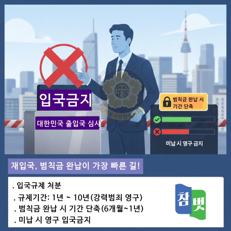  강제퇴거 외국인 배우자, 입국규제 해제 후 F-6 결혼비자 승인받는 핵심 전략