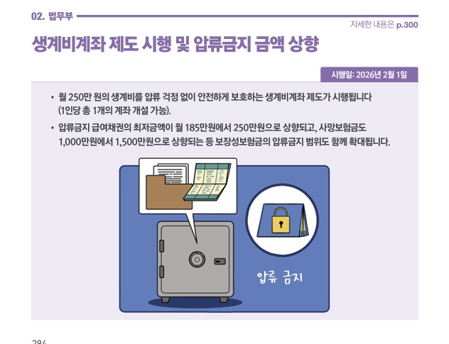 [생계비계좌] 다음 달부터 월 250만 원까지 압류금지 통장 !