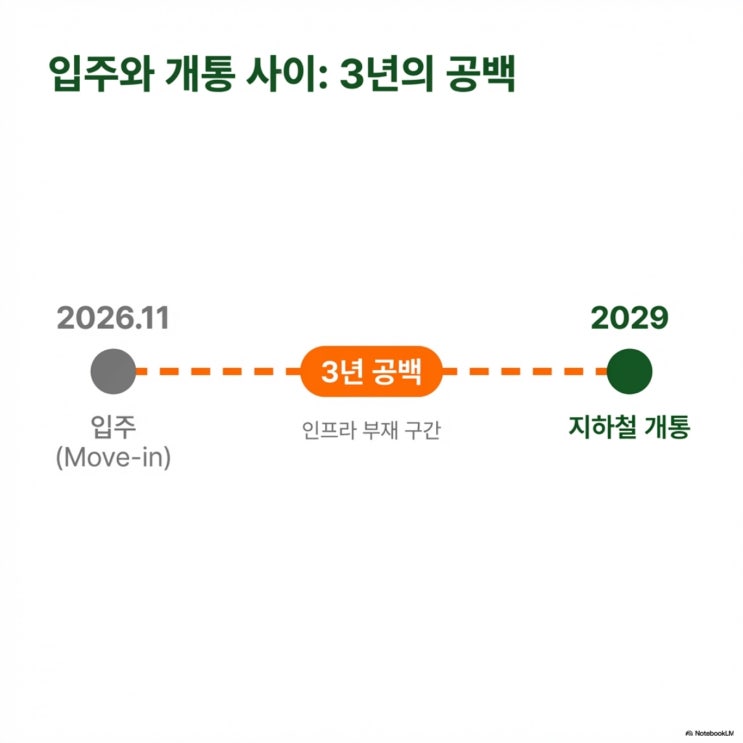  지하철은 오지 않는다. 오전역 환상에 가려진 3년의 '현금 고문'