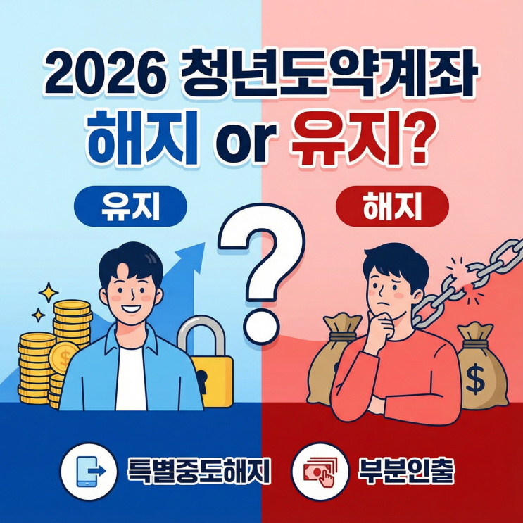  2026년 청년도약계좌 해지 or 유지? | 특별중도해지, 부분인출 시 이자/세금 정리