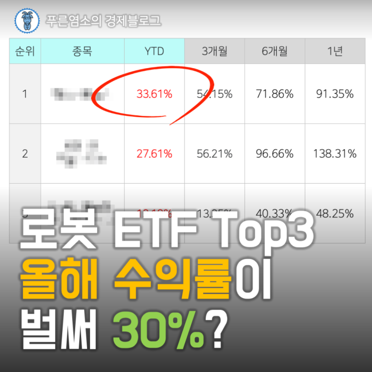  로봇 ETF TOP3, 올해 벌써 30% 수익을 낸 로봇 ETF는?