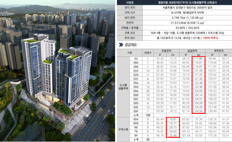  청량리역 요진 와이시티 분양가 분석, 주변 시세 대비 4억 저렴한 투자
