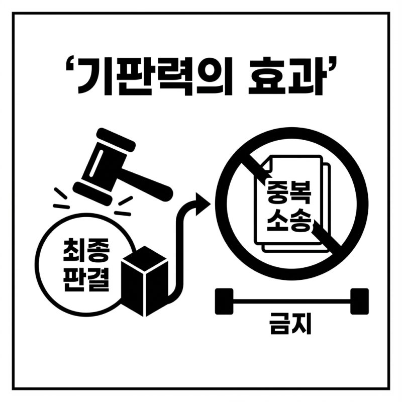 추심명령 후 채무자의 이행소송, 이것 모르면 패소합니다. 관련 이미지 4