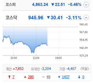  1/21 RSI 과매도 종목