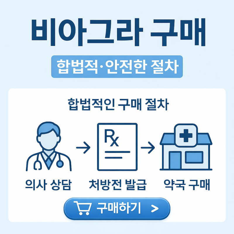 비뇨기과비아그라처방｜‘약을 받는 것’보다 중요한 진료의 기준
