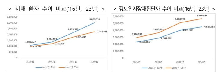 [주택연금] 치매 걸린 남편 명의 집, 주택연금 가입 가능할까? 성년후견제도 활용법
