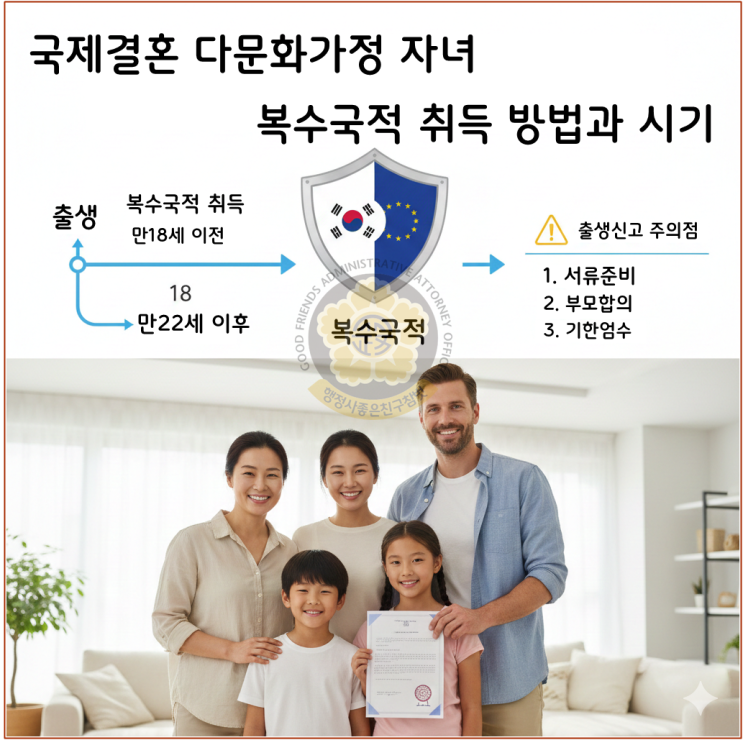 국제결혼 다문화가정 자녀 복수국적 취득 방법과 시기, 출생신고 주의점