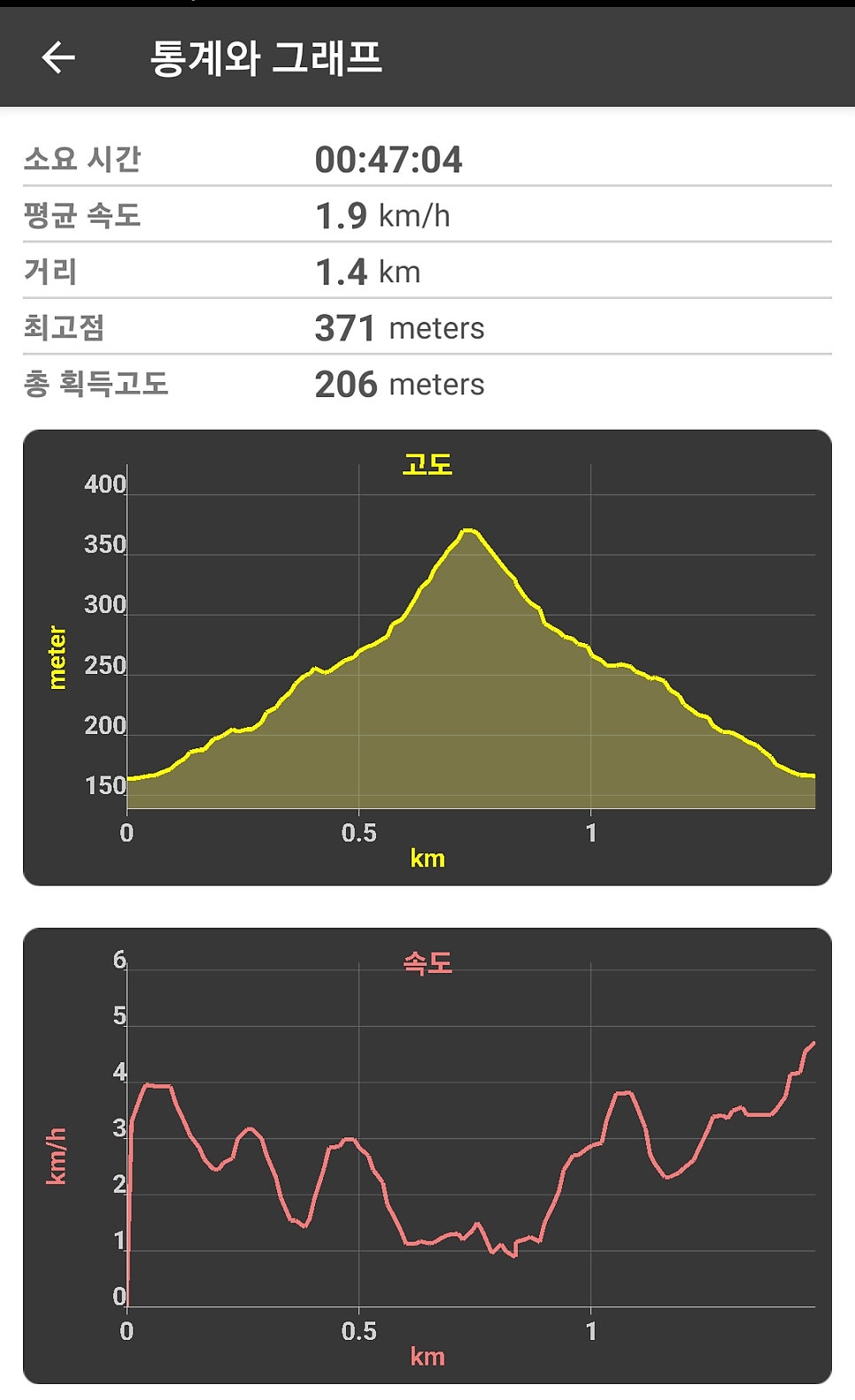 범안골 사진 4