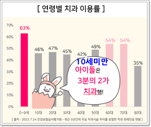 [어린이치아보험 왜 필요할까] 라이나생명 (무)THE건강한치아보험V(갱신형) 알아보기