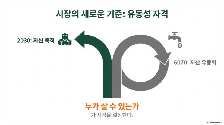  생애주기별 부동산 투자 전략