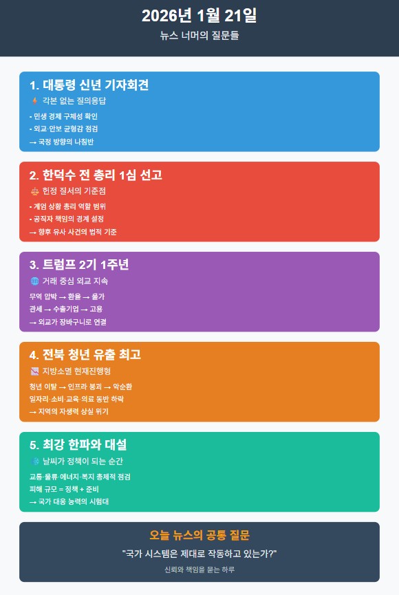  2026년 1월 21일, 뉴스 너머의 질문들