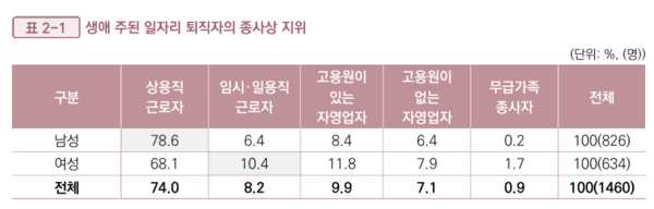  [긴급 진단] 베이비부머 은퇴 노동시장 출렁… "알바 아닌 지속가능 일자리 만들어야"