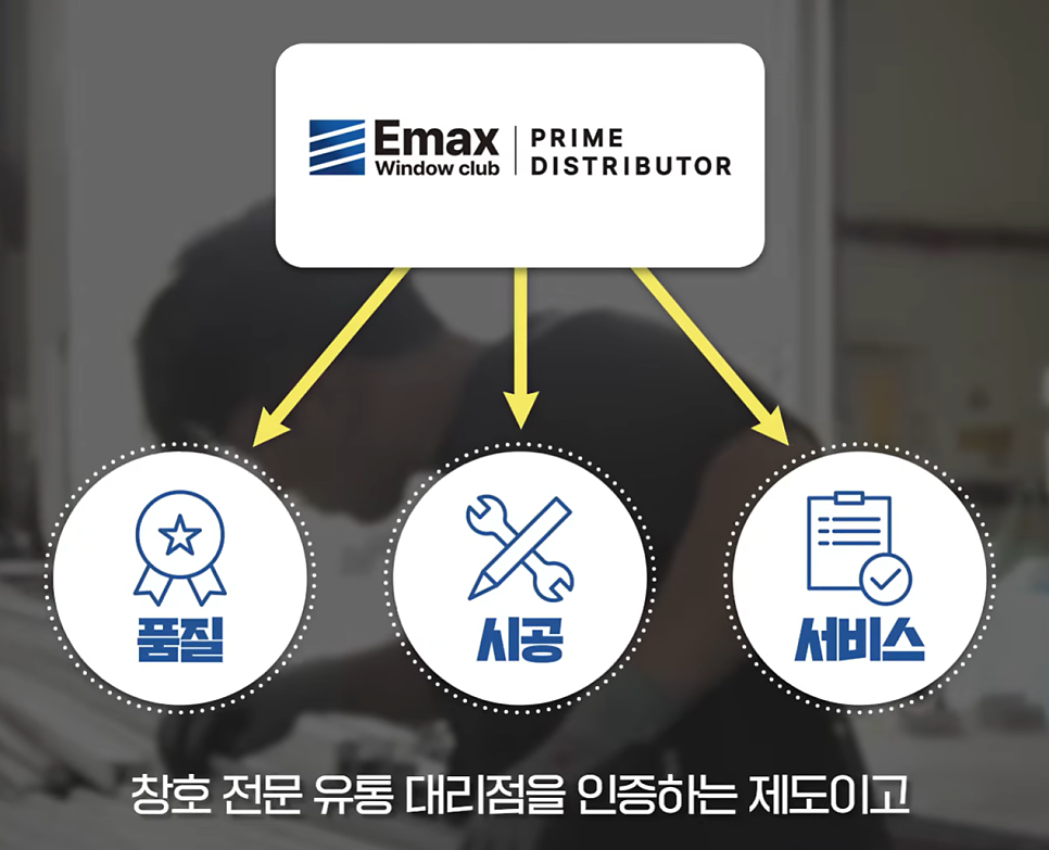 KCC Emax Club(이맥스 클럽) — 플래티넘 플러스 등급 이어야 하는 이유