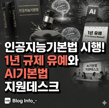  인공지능기본법 시행! 1년 규제 유예와 AI기본법 지원데스크