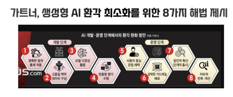  [1월20일] 가트너 환각 최소화 8대 해법 제시, 인피니밴드(Infiniband)개요