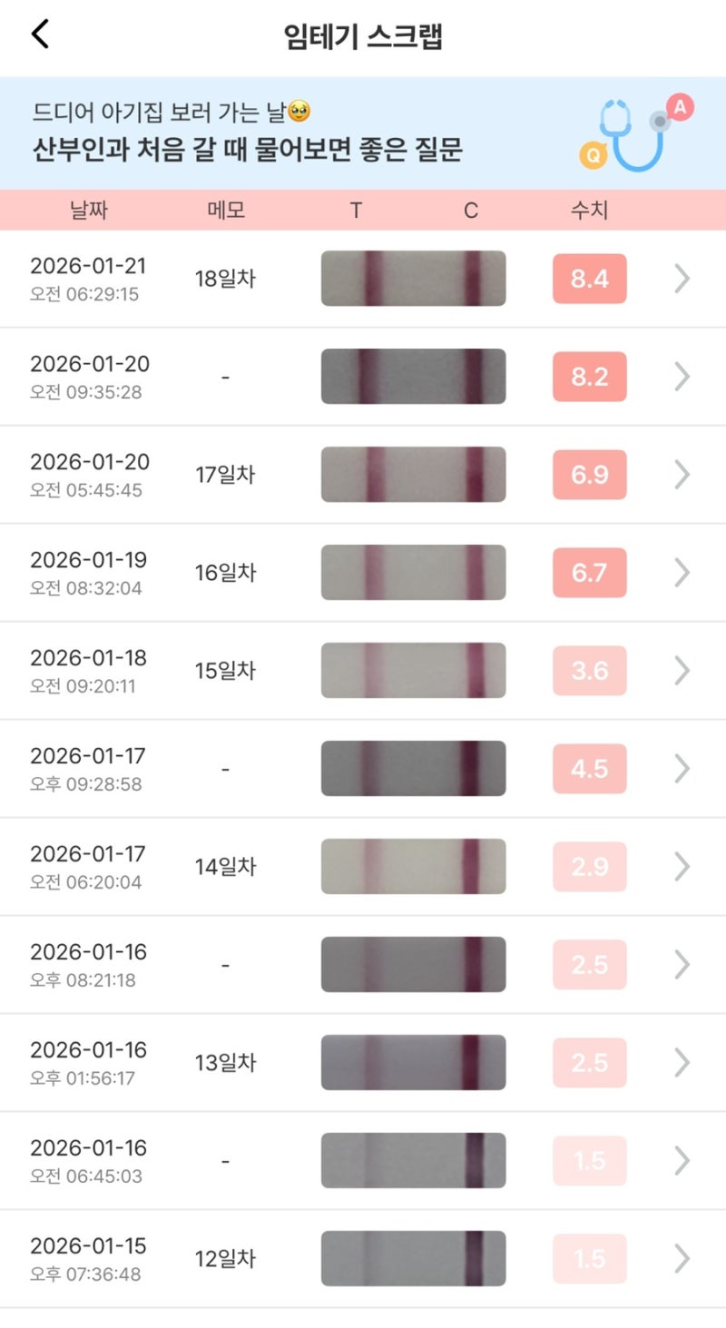 배란 18일차, 증상, 생리예정일, 태몽(흑표범,다이아몬드)