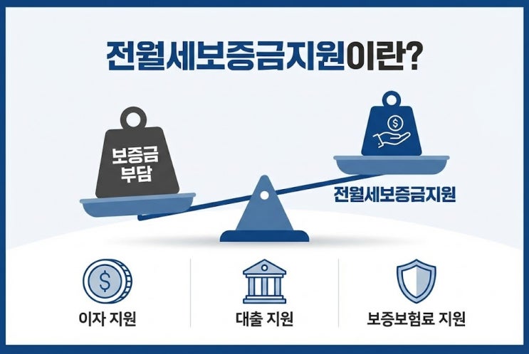  전월세보증금지원 신생아 가정이라면? 먼저 챙길 3가지