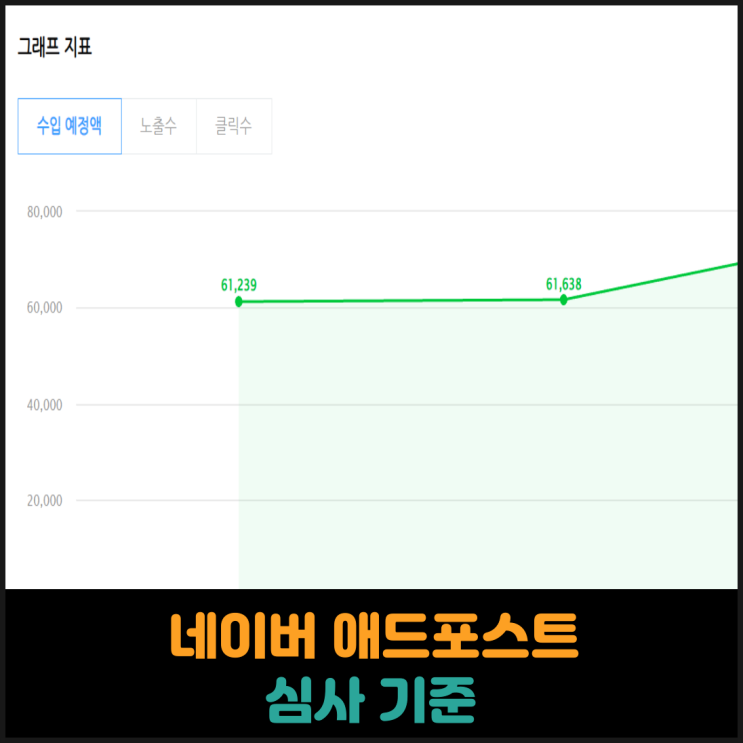  네이버 애드포스트 심사 기준