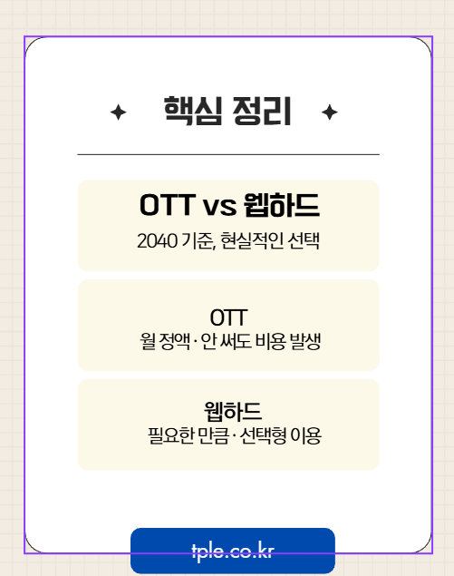  OTT 구독 해지 이유와 대안 콘텐츠 이용 방식 한눈 정리