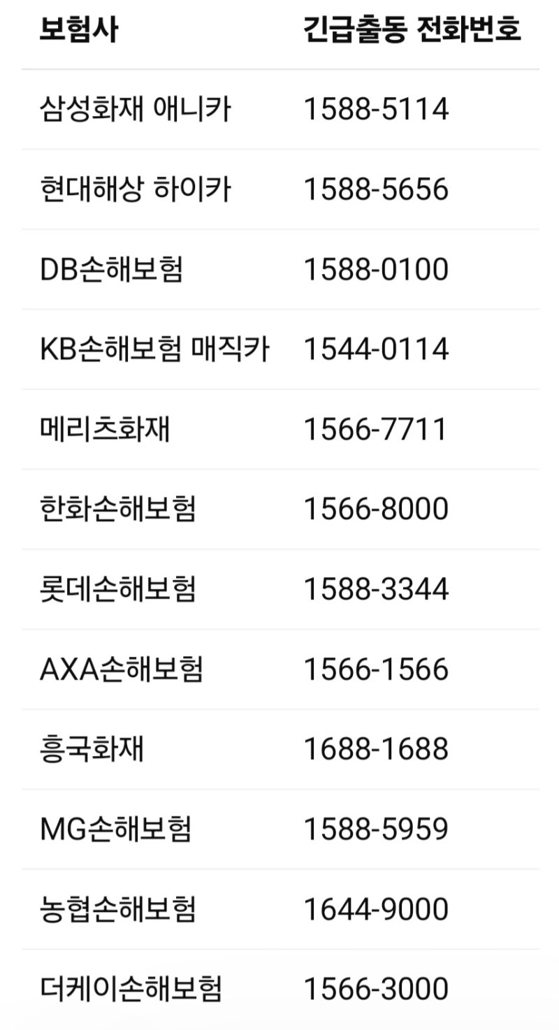 겨울철 배터리 방전.. 보험사별 긴급출동 서비스 사고 전화번호 총정리