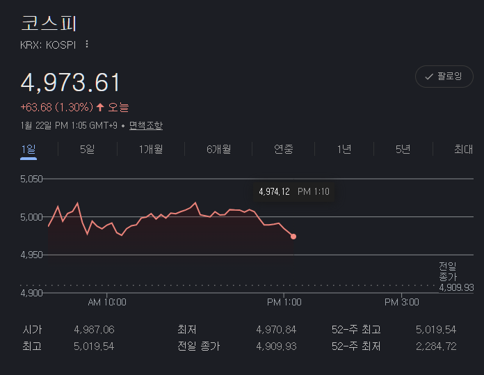진중권 병신 ㅋ 코스피 5000