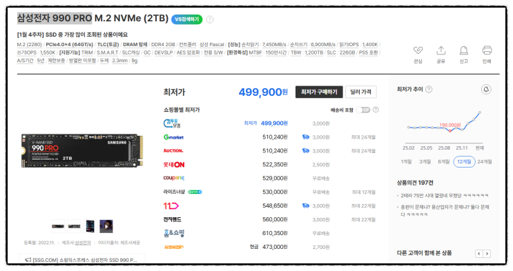  SSD도 가격 폭주 중, 삼성전자 990 PRO가 2TB 50만원!?