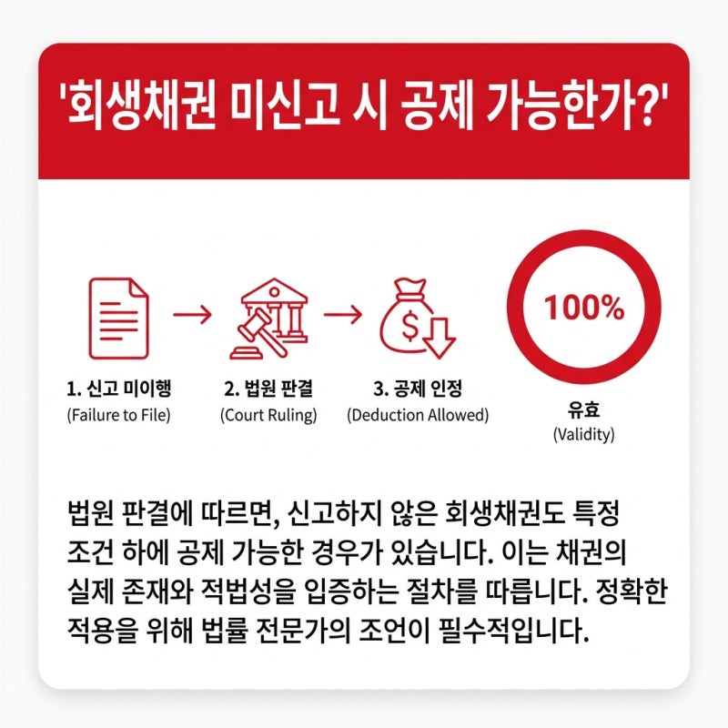 상대 회사가 회생 신청, 위탁수수료 환수와 공제 약정의 효력 관련 이미지 4