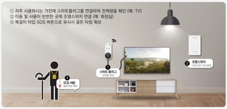 “TV가 온종일 안 켜졌다?!”…AI가 먼저 알아챈 고독사 위기