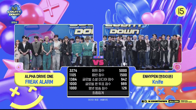 M Countdown Ep. 913 (Jan 22, 2026) - Special MCs: ENHYPEN's Jungwon, Jake, Sunoo / ENHYPEN Wins 1st Place