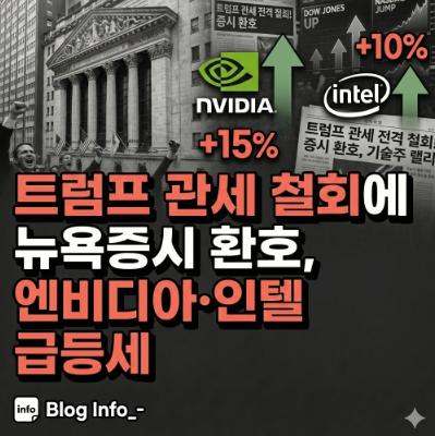  트럼프 관세 철회에 뉴욕증시 환호, 엔비디아·인텔 급등세