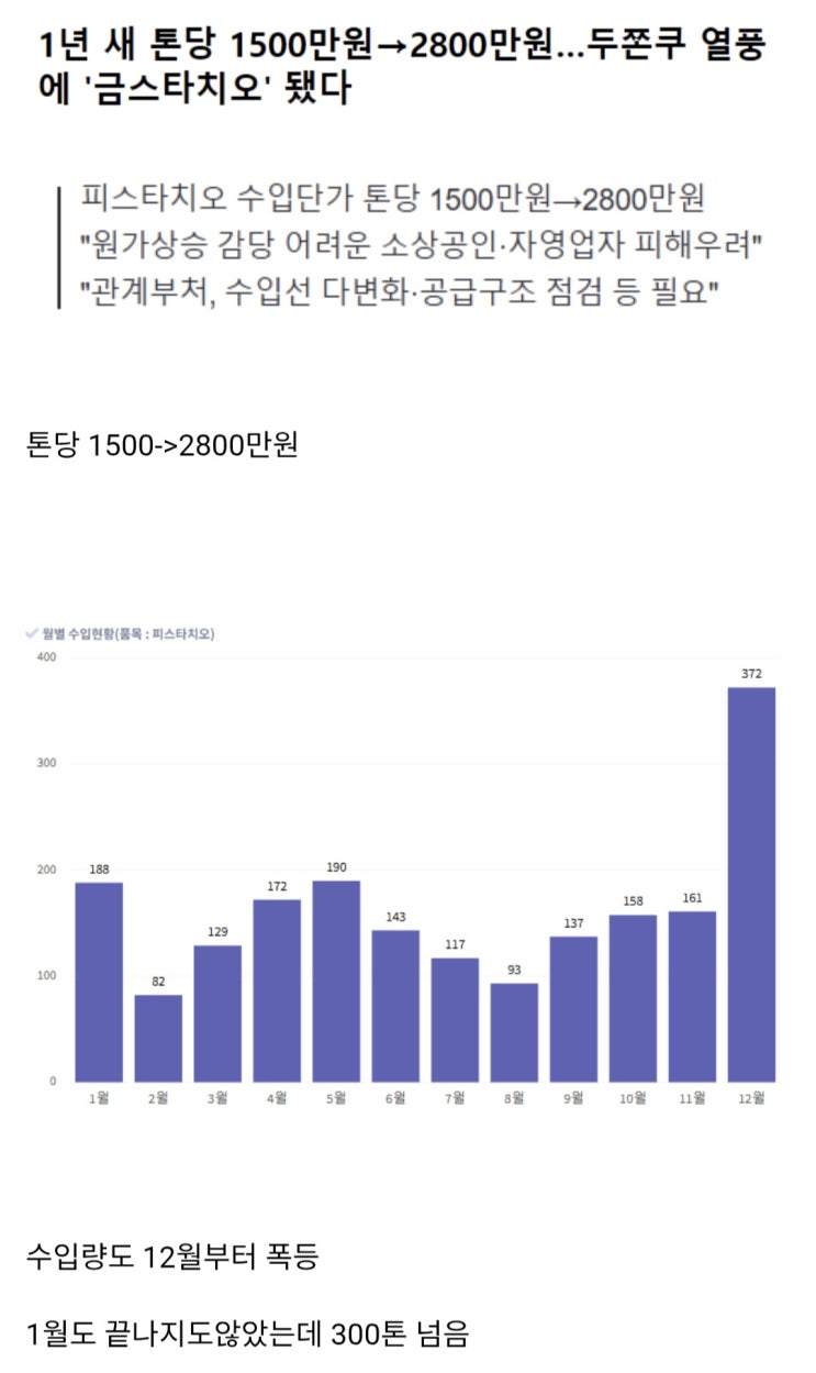  피스타치오 수입단가 84% 폭등.jpg