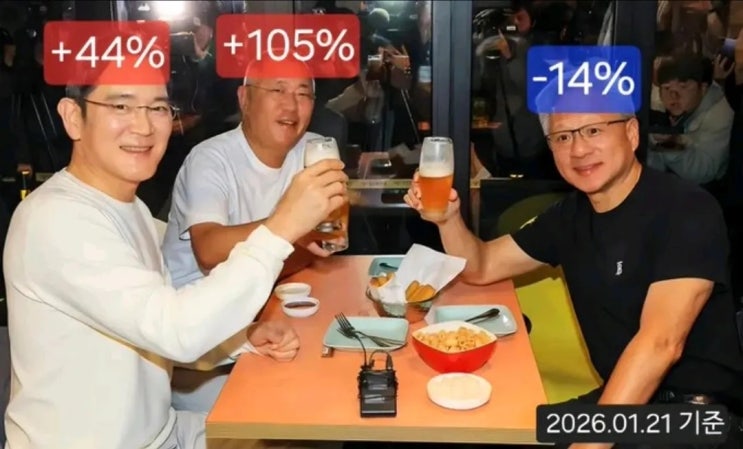  깐부치킨회동 현재까지 결과.jpg