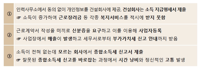 '나도 모르게 신고되는 소득' 국세청 '명의도용 안심차단 서비스'로 예방하세요