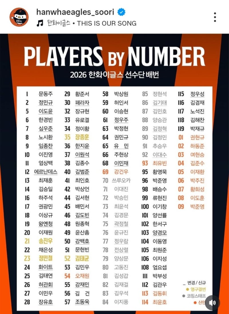 2026한화이글스등번호/정우주등번호변경 한화이글스 등번호 61번