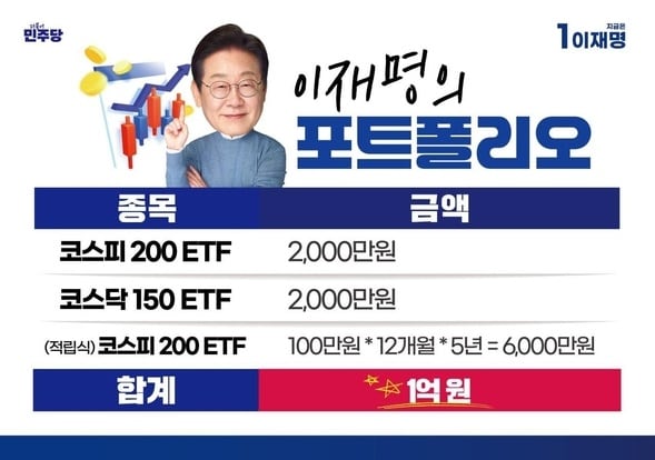   코스피 5000 돌파! 대통령의 ETF 수익률은?‘코스피 5000 공약’이 현실이 된 지금, ETF 투자자가 웃는 이유 