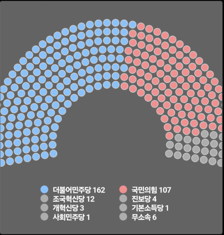  민주당 의석수가  175석에서 162석 감소원인 분석