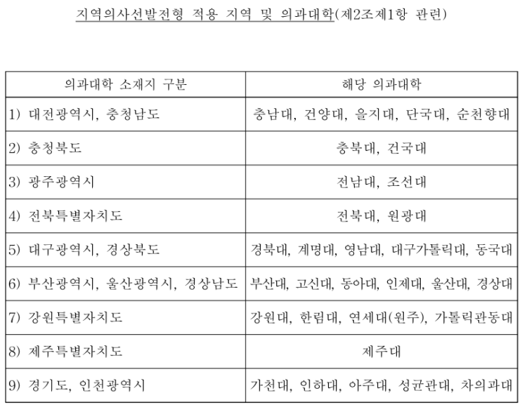  지역의사제