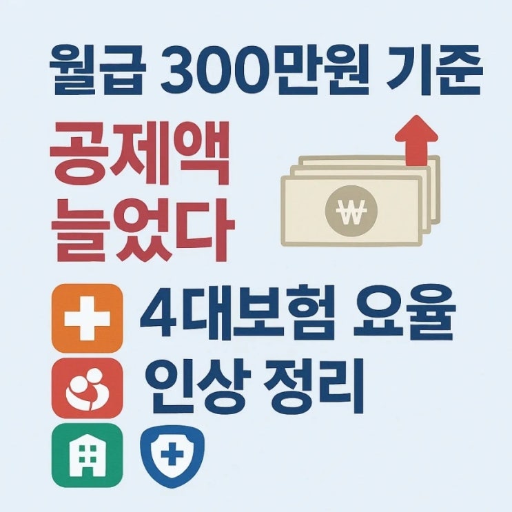  월급 300만원 기준 공제액 늘었다, 4대보험 요율 인상 정리