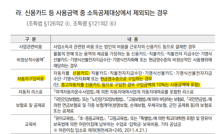  [생활비절약] 자동차 구입비용 연말정산 소득공제 포함여부(국세청 자료 포함) 및 중고자동차의 경우?